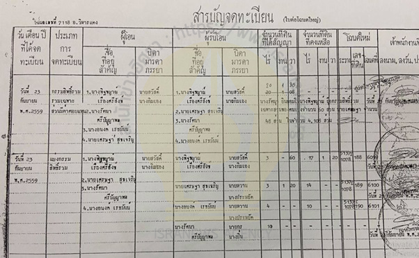 PIC รายงานที่ดินยายโตล่าสุด 3