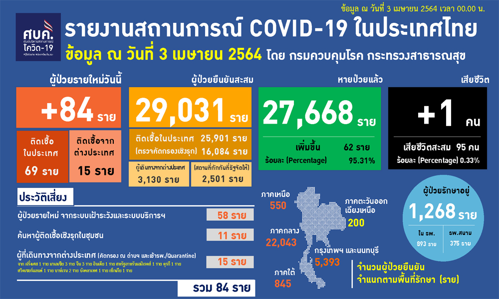 030464Covidcover