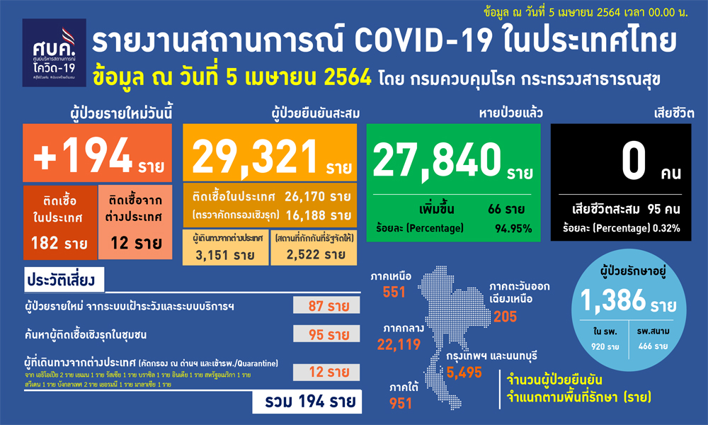 050464Covidcover