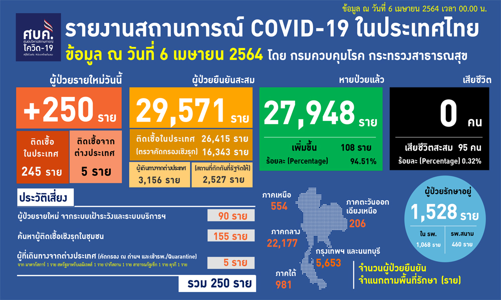 060464Covidcv