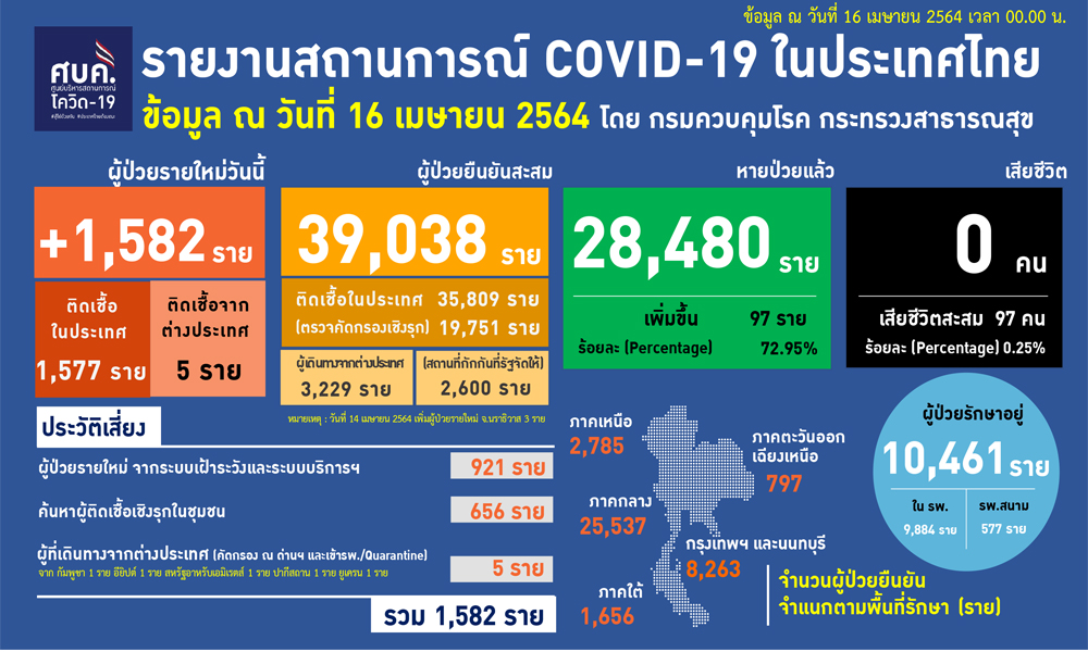 160464Covidcv