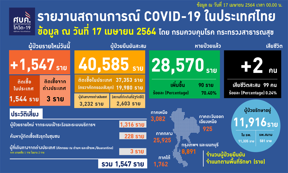 170464Covidcv