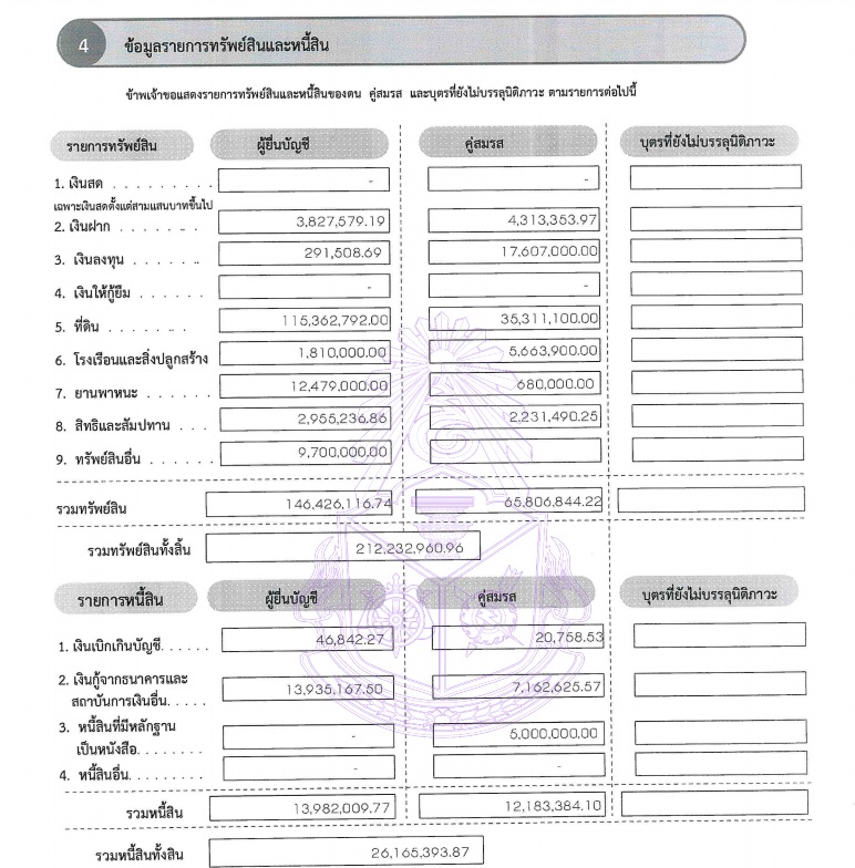 PIC ทรัพย์ศินธนาวุฒินายอบจเลย 11