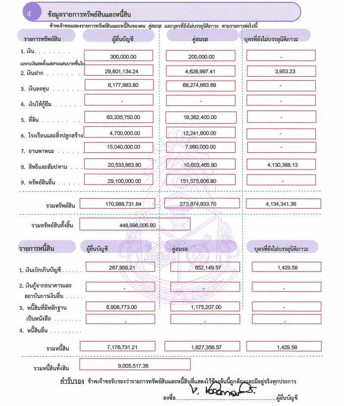 PIC ทรัพย์สินจิรวัฒน์นายอบจนครปฐม 1