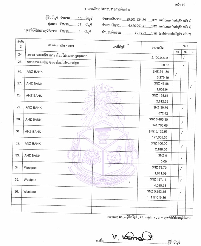 PIC ทรัพย์สินจิรวัฒน์นายอบจนครปฐม 2