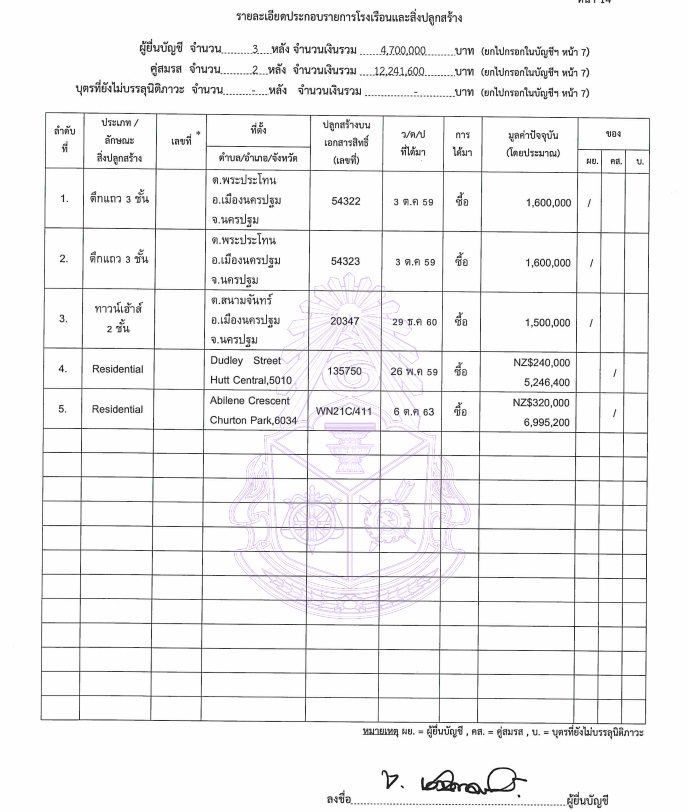 PIC ทรัพย์สินจิรวัฒน์นายอบจนครปฐม 3