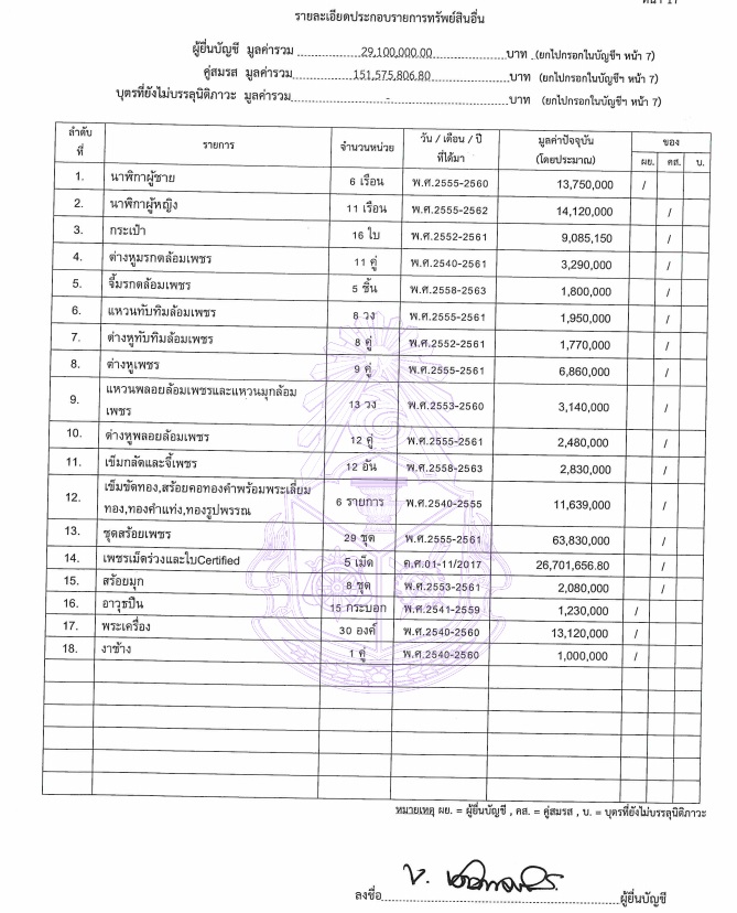 PIC ทรัพย์สินจิรวัฒน์นายอบจนครปฐม 4