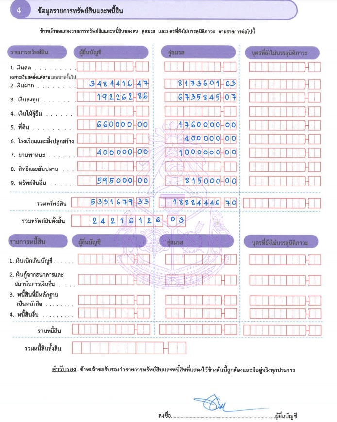 PIC ทรัพย์สินพงษ์ศักดิ์นายกอบจขอนแก่น 1