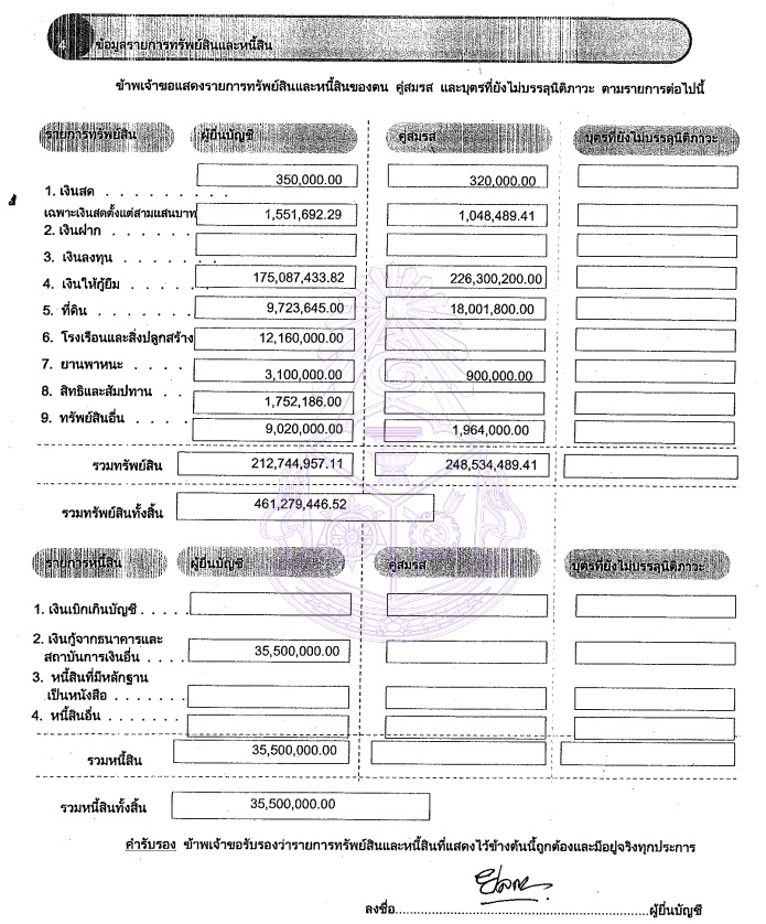 PIC ทรัพย์สินยลดานายอบจโคราช 1