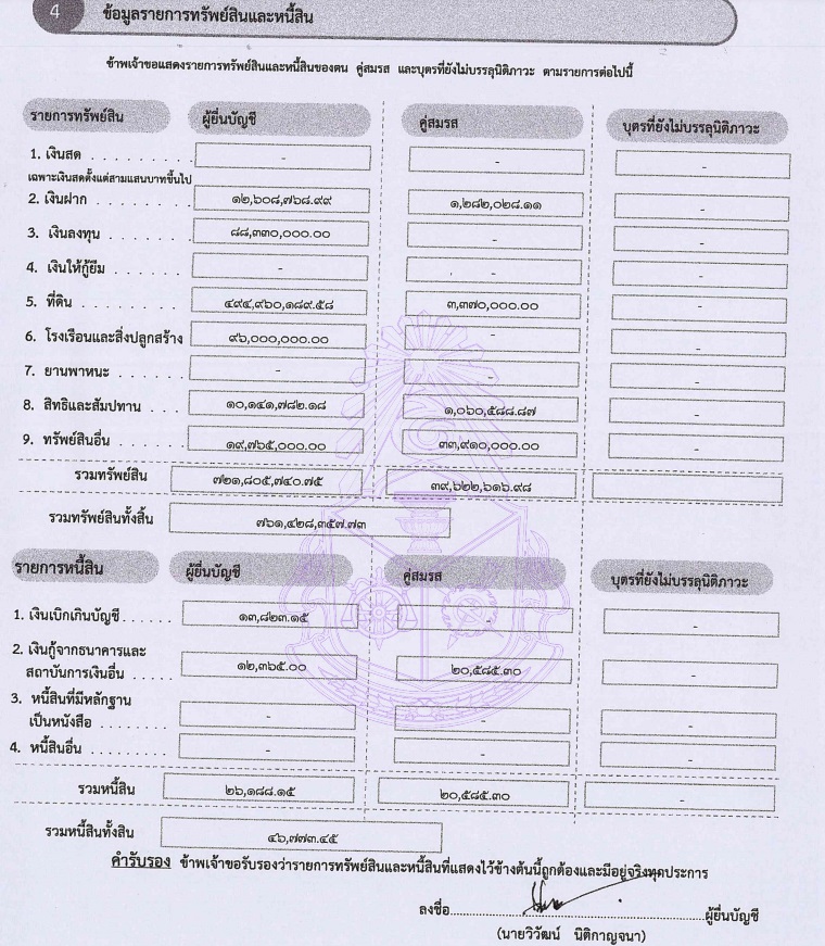 PIC ทรัพย์สินวิวัฒน์ นายก อบจ ราชบุรี 1