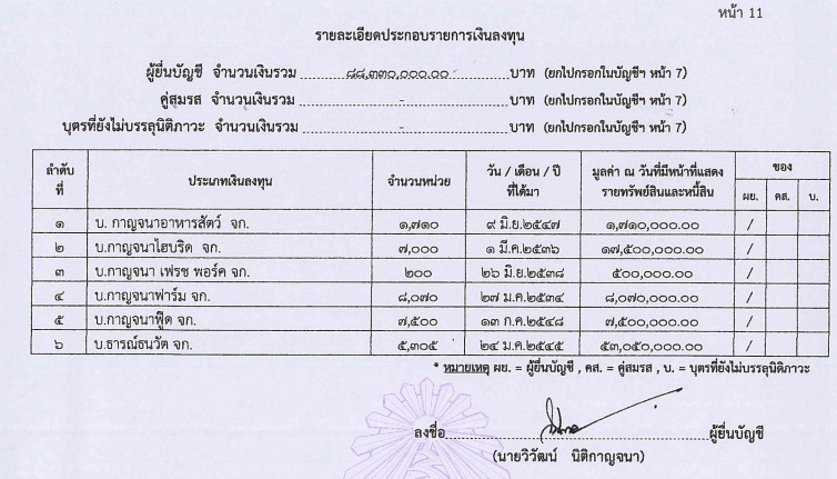 PIC ทรัพย์สินวิวัฒน์ นายก อบจ ราชบุรี 2