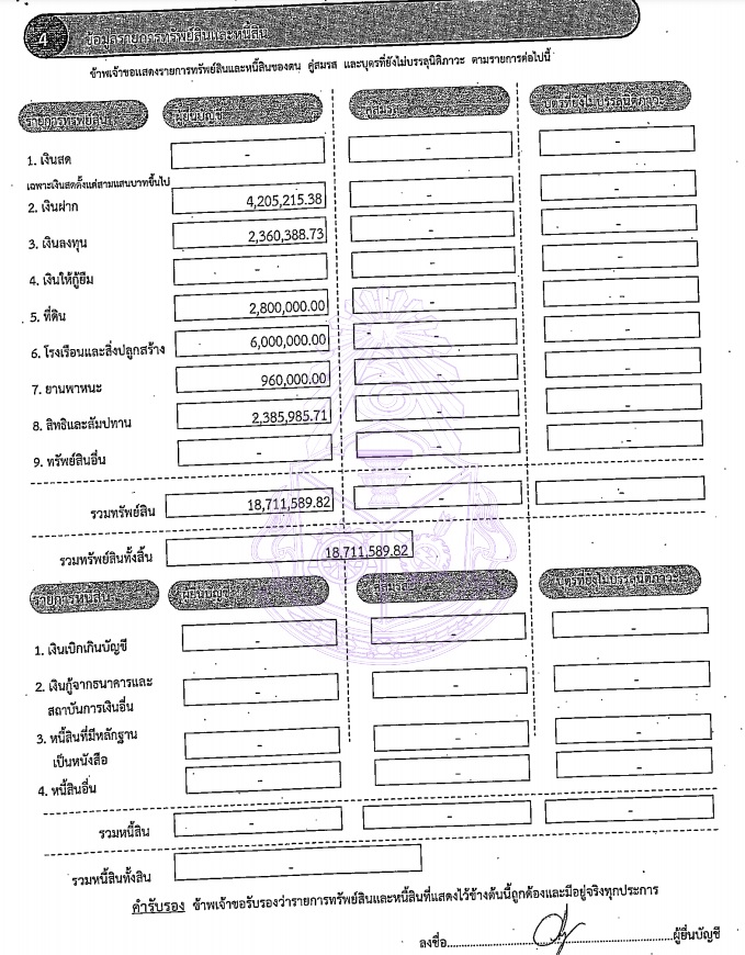 PIC ทรัพย์สินวิษณุ อธิบดี กพร 3 ปี 1