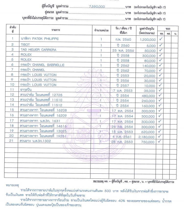 PIC ทรัพย์สินศุภพานีโพธิ์สุนายกอบจนครพนม 2