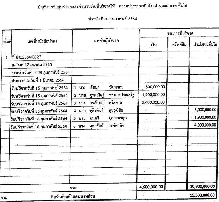 PIC บริจาคเงิน กพ 64 1