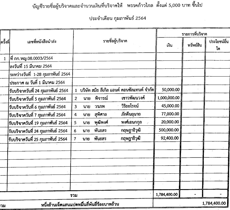 PIC บริจาคเงิน กพ 64 2