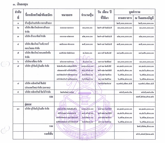 PIC บัญชีทรัพย์สินกรุณาชิดชอบพ้นอบจบุรีรัมย์ 2
