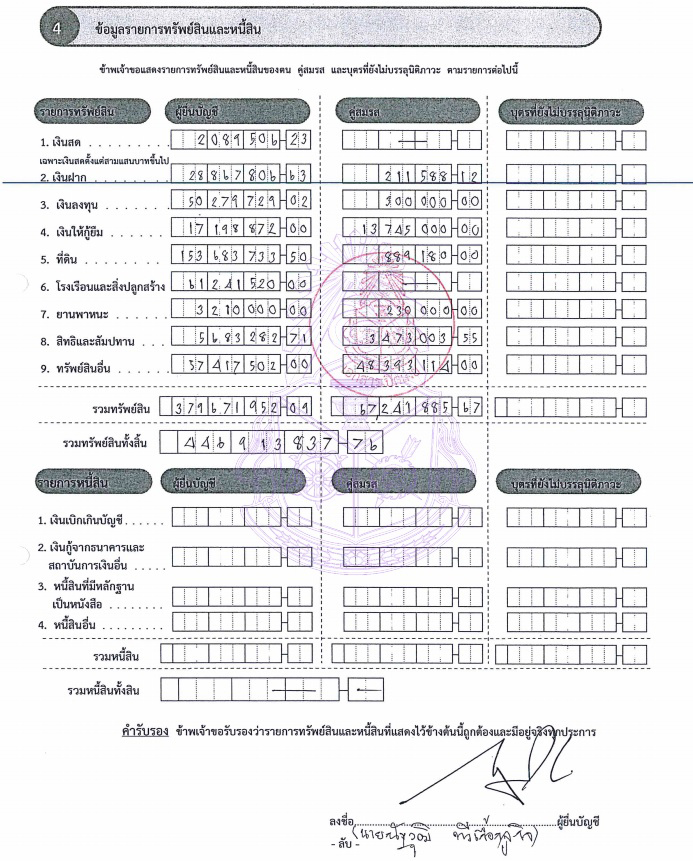 PIC บัญชีทรัพย์สินณัฐวุฒินายกอบจตาก 1