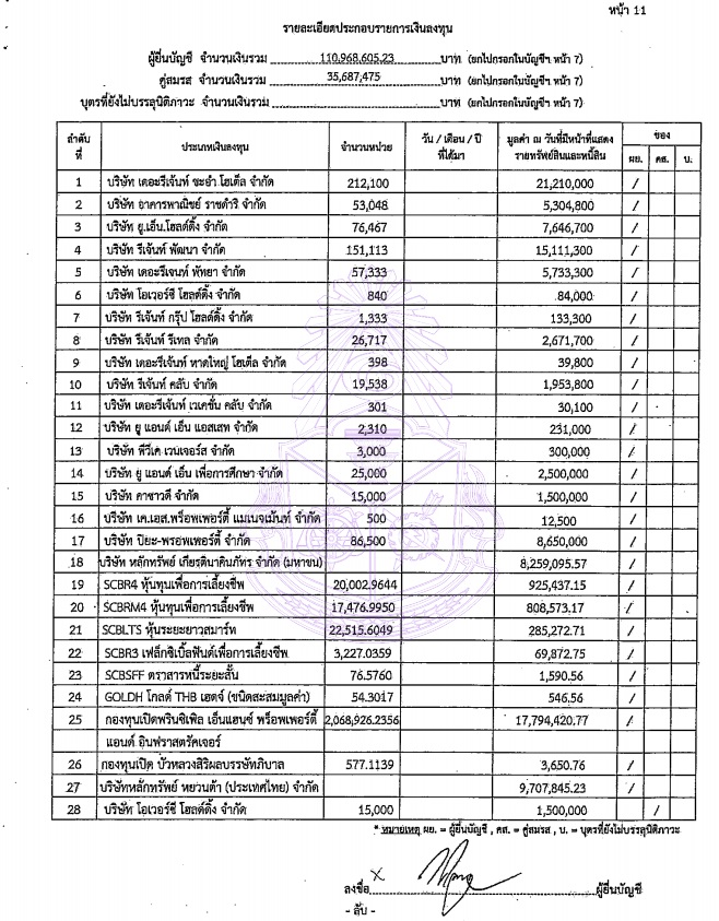 PIC บัญชีทรัพย์สินปิยะมาน เตชะไพบูลย์ 2