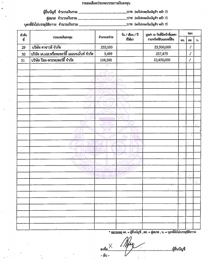 PIC บัญชีทรัพย์สินปิยะมาน เตชะไพบูลย์ 3