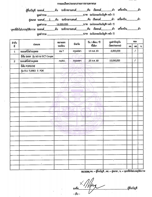 PIC บัญชีทรัพย์สินปิยะมาน เตชะไพบูลย์ 5