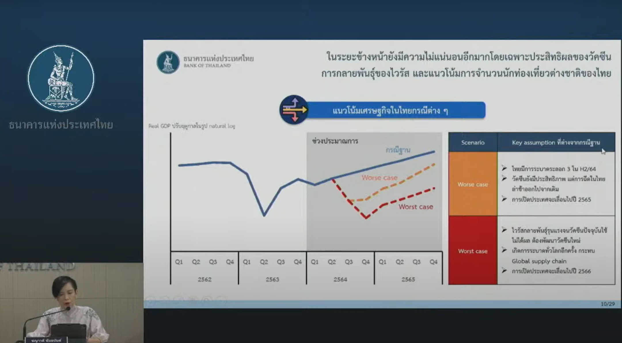 bot covid 12 04 21 1