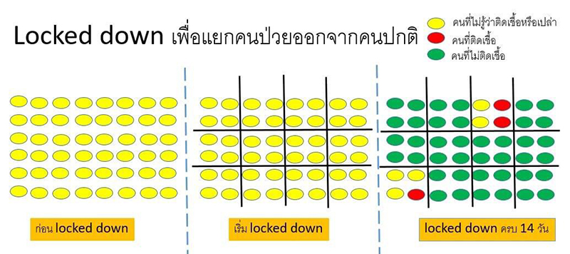 covid adune lockdown 2404