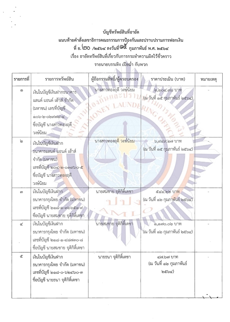 news bunteng20 2564 Page 07