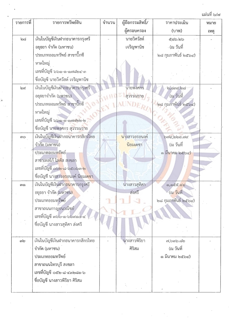 news pitipon Page 10