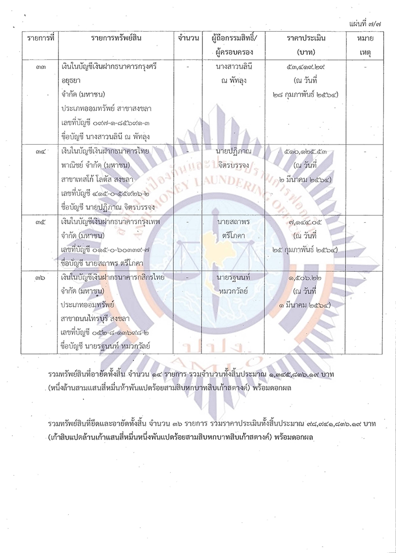 news pitipon Page 11