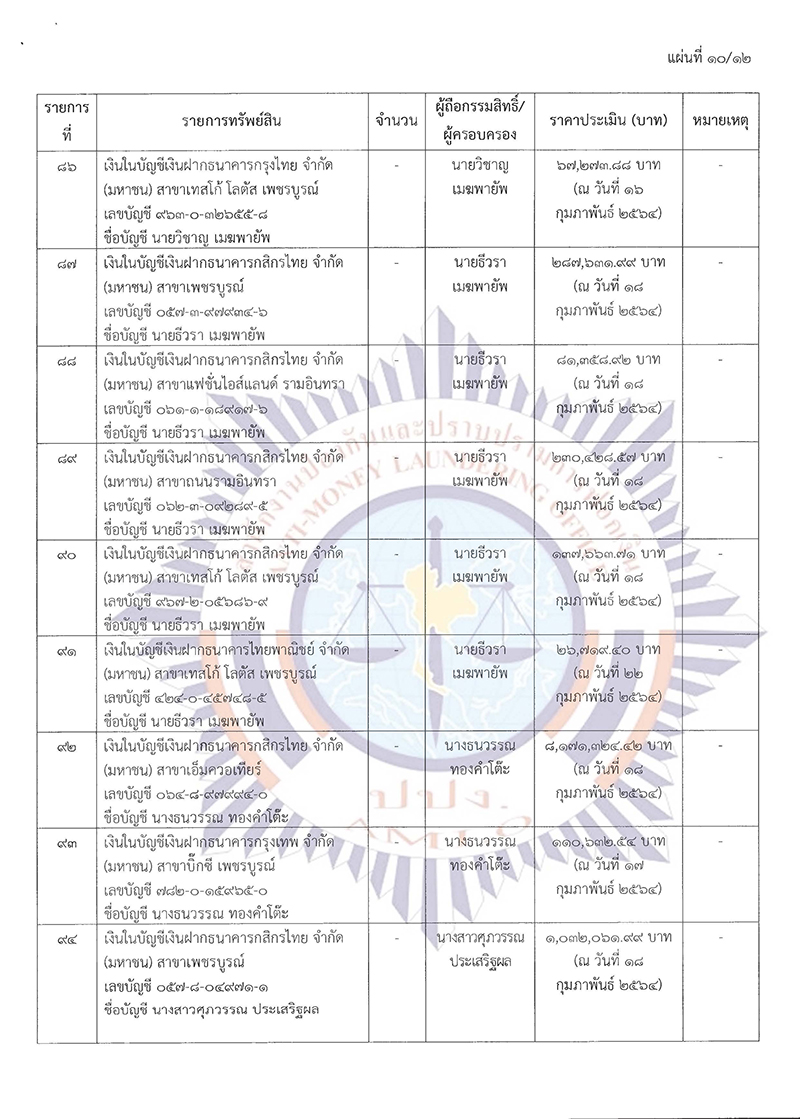 newspb55 2564 บ.พีบีPage 13