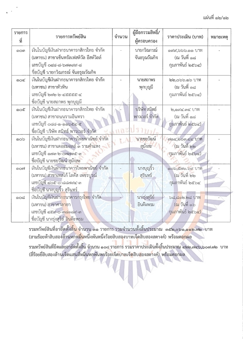 newspb55 2564 บ.พีบีPage 15