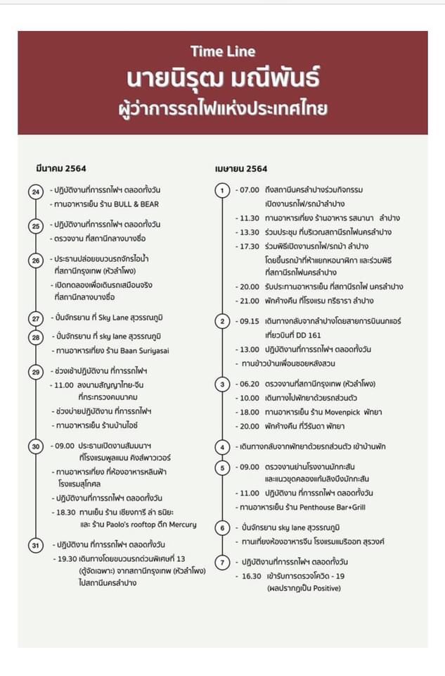 timeline nirutS 15810621