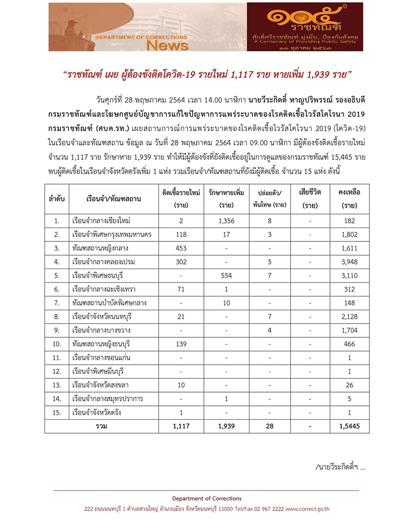 280521 covifinjail02