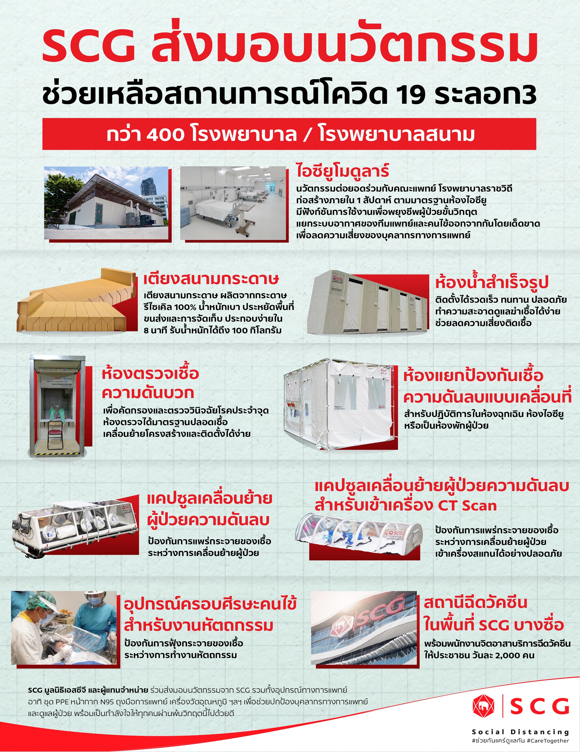 9.SCG ส่งมอบวนวัตกรรม ช่วยเหลือสถานการณ์โควิด 19 ระลอก3