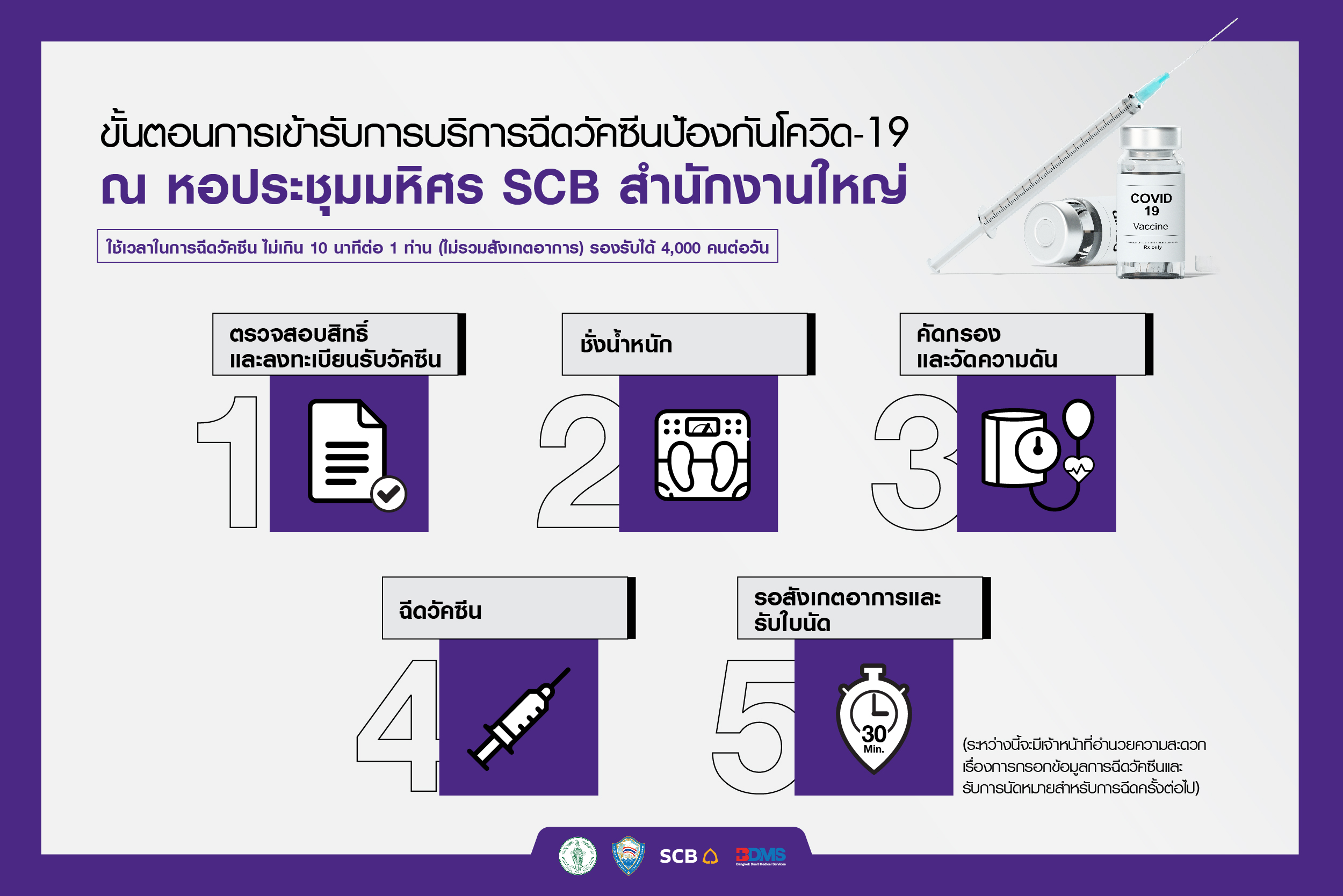 Info Step Vaccine 02