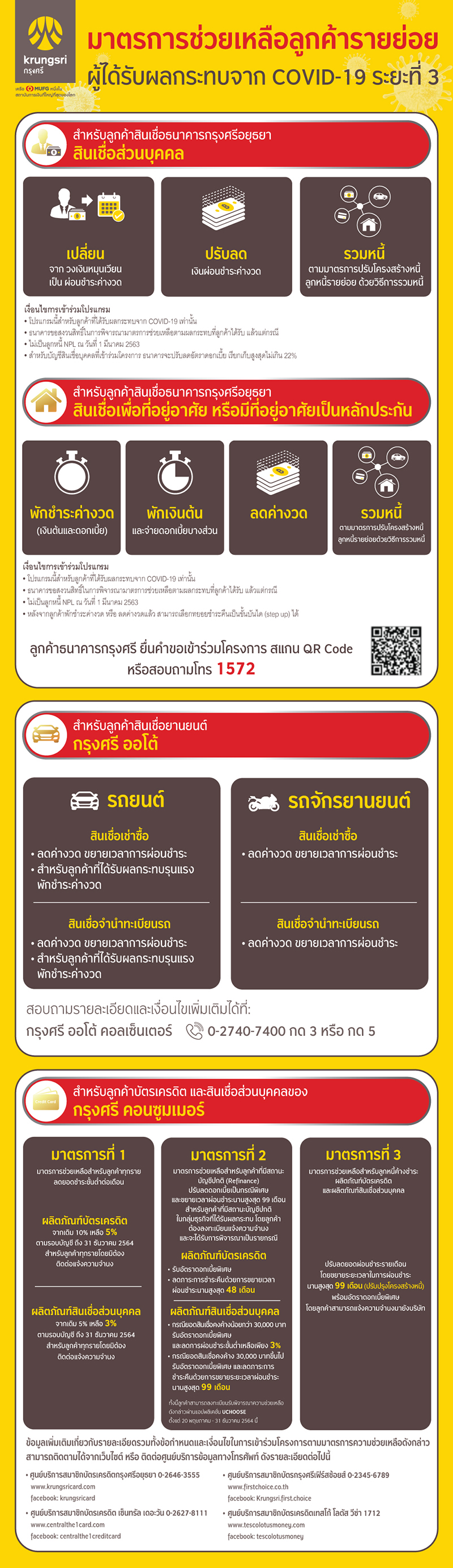 Krungsri มาตรการช่วยเหลือลูกค้า