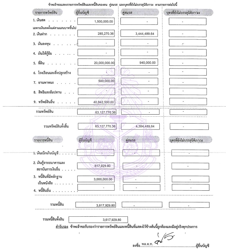 PIC ทรัพย์สินคำรณวิทย์นายกอบจปทุม 1