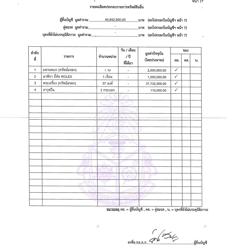 PIC ทรัพย์สินคำรณวิทย์นายกอบจปทุม 2