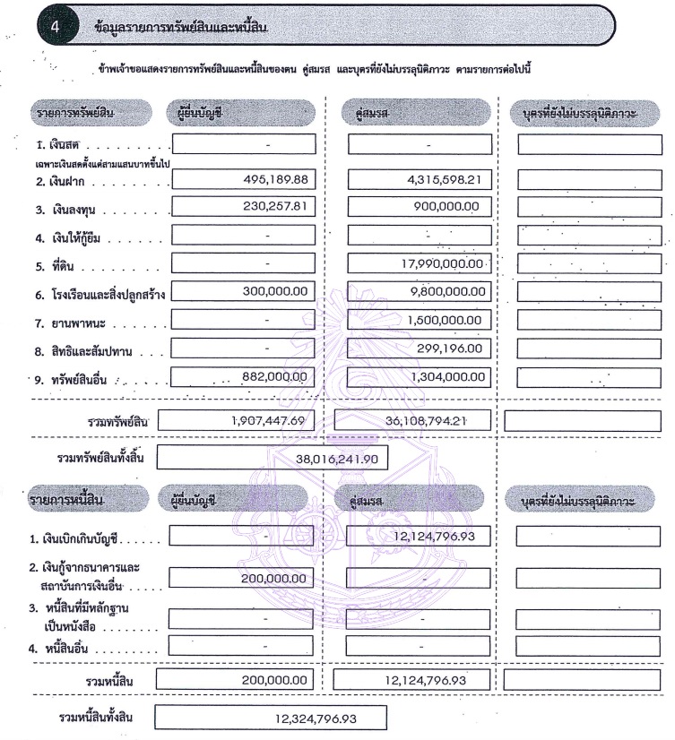 PIC ทรัพย์สินผู้ใหญ่ไก่นายกฉะเชิงเทรา 1