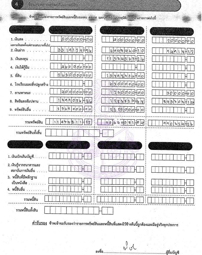 PIC ทรัพย์สินพิชัยนายกอบจเชียงใหม่ 1