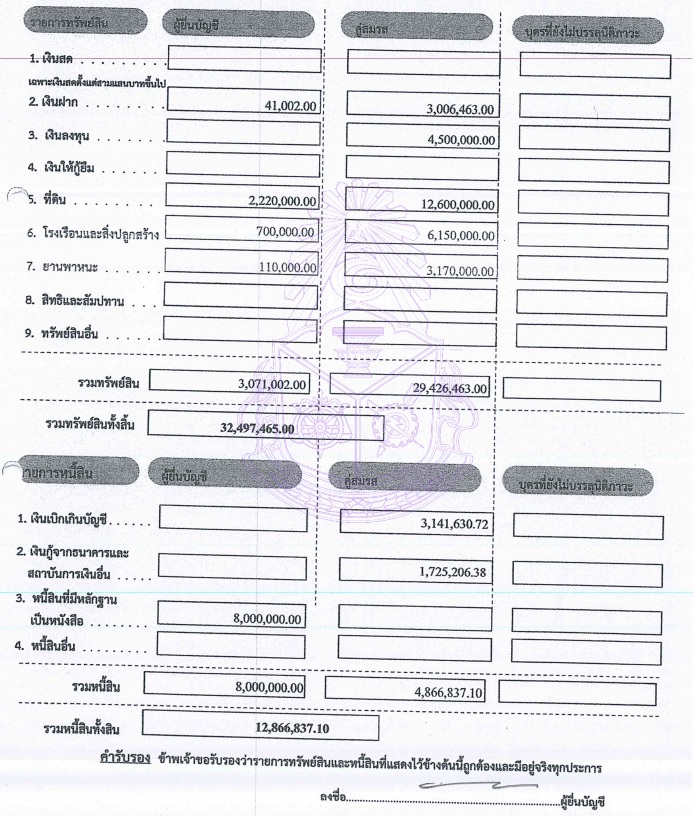PIC ทรัพย์สินภูษิตหลานเนวินนายกอบจบุรีรัมย์ 1