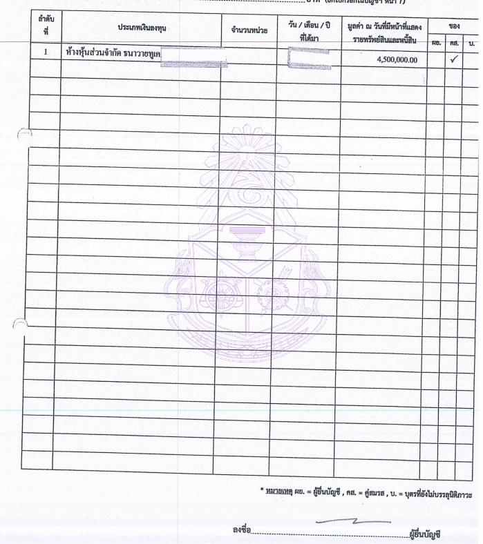 PIC ทรัพย์สินภูษิตหลานเนวินนายกอบจบุรีรัมย์ 2