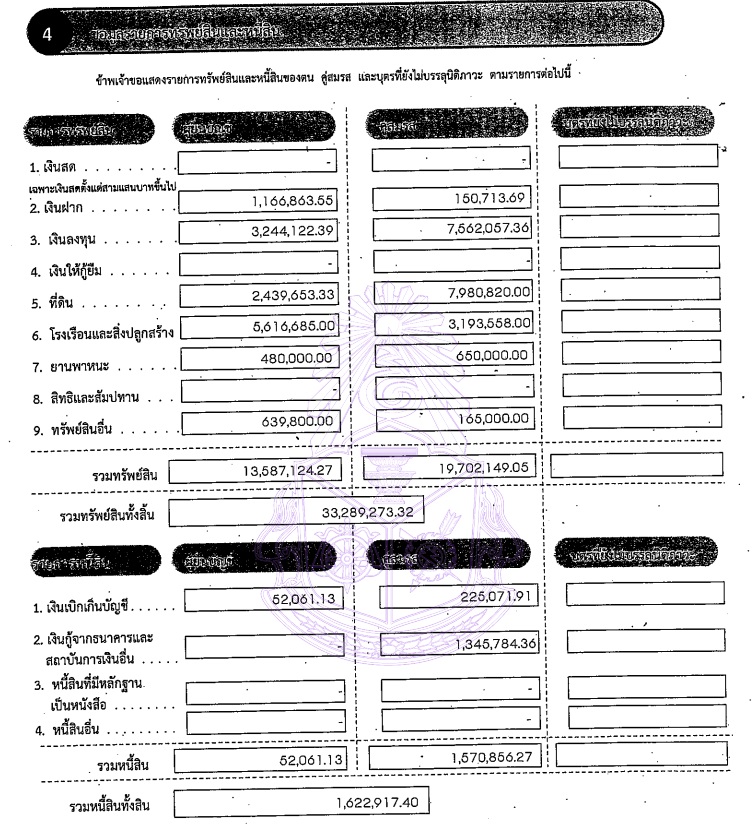 PIC ทรัพย์สินอรมนอธิบดีเจรจาการค้าระหว่างประเทศ 1