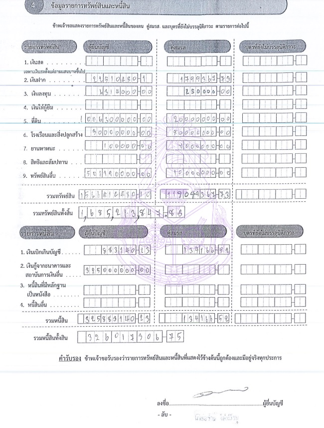 PIC ทรัพย์สินอร่ามโล่ห์วีระนายกอบจชัยภูมิ 1