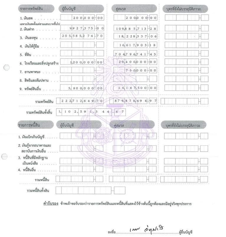 PIC ทรัพย์สินเกศินีพ้นอธิการมธ 1