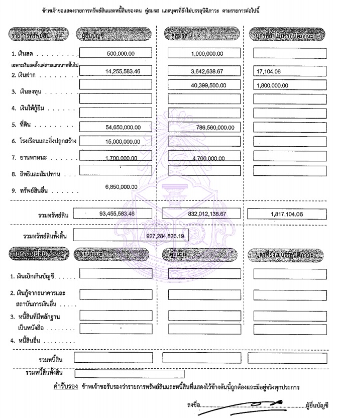 PIC ทรัพย์สินเทพไทพ้น สส 1