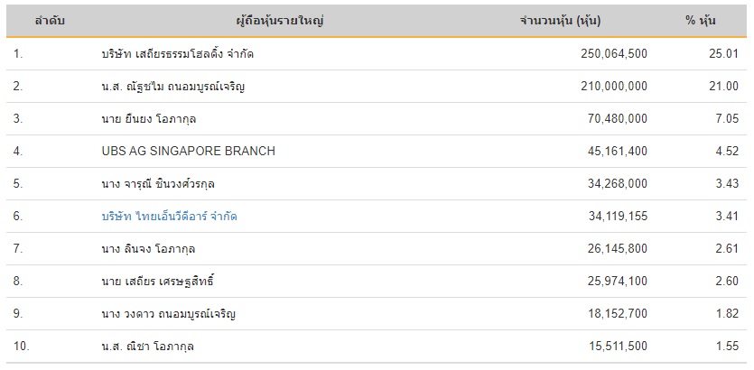 PIC ผู้ถือหุ้นคาราบาวกรุ๊ป 1