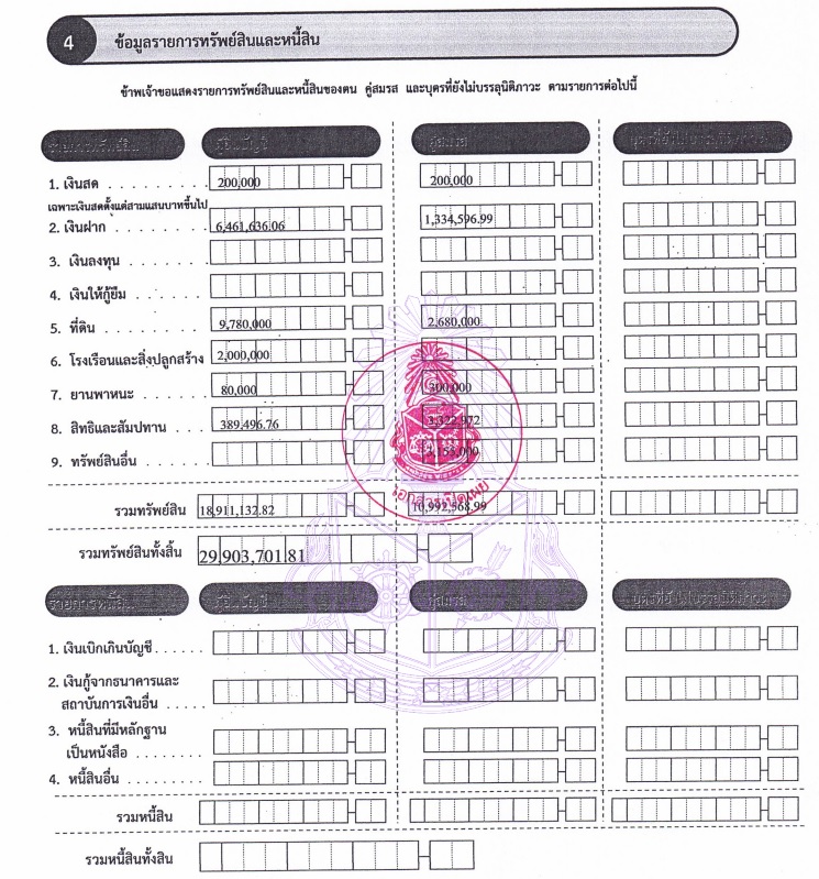 PIC วิชิตไตรสรณกุลนายกอบจศรีสะเกษ 1