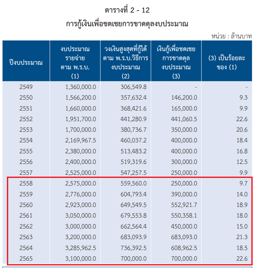 gov budget 30 05 21 1