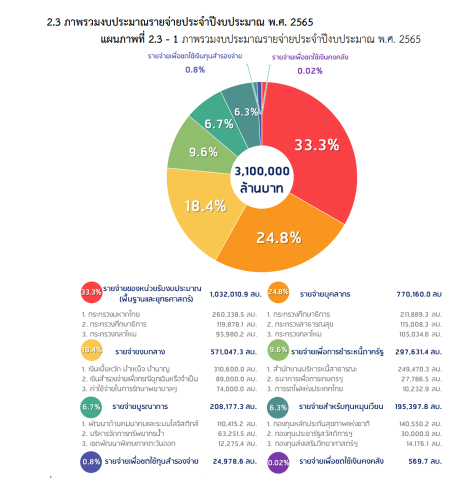 gov budget 30 05 21 2